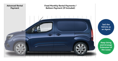 van showing business finance lease