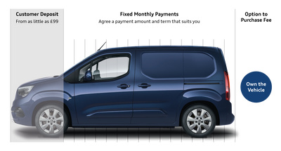 HP finance explained