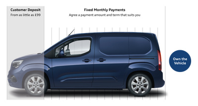 van explaining conditional sale 