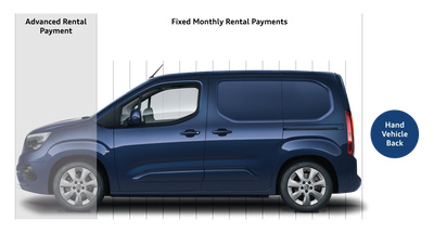 Business Contract Hire explained