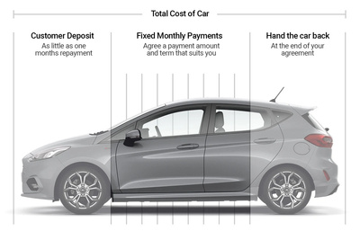 total cost of car
