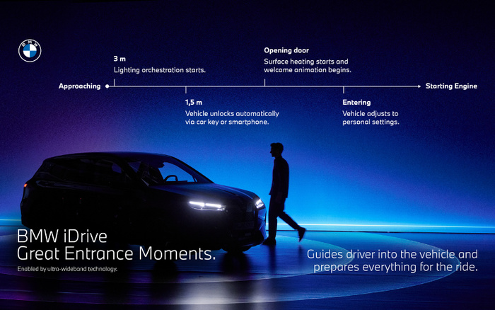 BMW iDrive Great Entrance Moments infographic showing the sequence of a person approaching a BMW car, starting from 3 meters where lighting orchestration starts, at 1.5 meters the vehicle unlocks automatically via car key or smartphone, then opening the door triggers surface heating and welcome animation, followed by entering where the vehicle adjusts to personal settings, guiding the driver into the vehicle and preparing everything for the ride. The image features a silhouette of a person walking towards a modern BMW car with headlights on against a blue and purple gradient background, highlighting advanced technology in new cars and used cars.