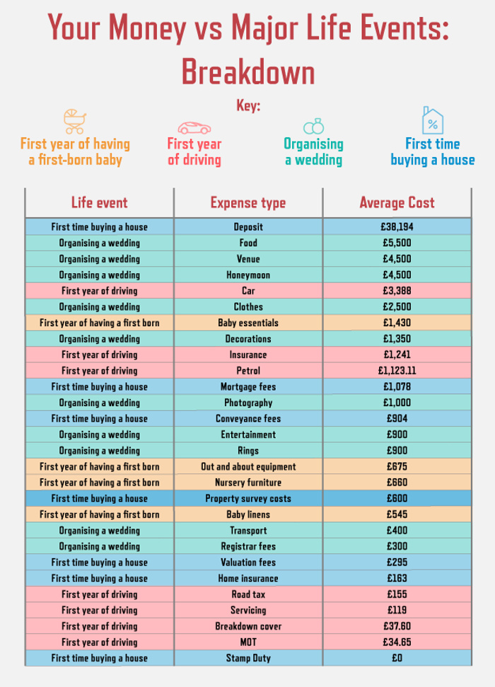 Your Money Breakdown