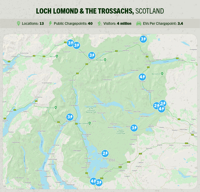 Map of Loch Lomond & The Trossachs, Scotland showing 13 locations and 40 public chargepoints for electric vehicles. The map highlights areas with numbers indicating EV chargepoints density such as 3, 4, 2 and combinations like 3/4 and 2/4. Annotations include Visitors: 4 million and EVs Per Chargepoint: 3.4. The map covers towns and natural features like Ben Lomond, Queen Elizabeth Forest Park, and Loch Lomond & The Trossachs National Park. Optimised for used cars and new cars buyers interested in EV charging infrastructure in this region.