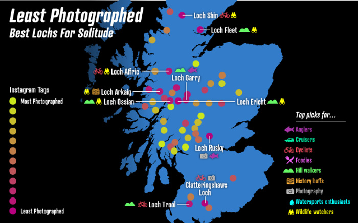 Map titled 'Least Photographed Best Lochs for Solitude' showing lochs in Scotland with Instagram tags indicating photography frequency and top picks for activities. Colour-coded dots represent most to least photographed lochs. Key activities include anglers, cruisers, cyclists, foodies, hill walkers, history buffs, photography, watersports enthusiasts, and wildlife watchers. Specific lochs such as Loch Shin, Loch Fleet, Loch Afric, Loch Garry, Loch Ericht, Loch Ossian, Loch Arkaig, Loch Rusky, Clatteringshaws Loch, and Loch Trool are labelled with recommended activities. The map uses icons and colours to highlight the solitude and appeal of less photographed lochs. Keywords used cars and new cars are not relevant to the image content.