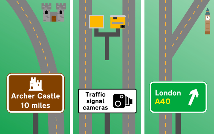 Illustration of three road signs on separate roads. The first sign is brown with a castle icon and reads 'Archer Castle 10 miles'. The second sign is white with black text and a camera icon, reading 'Traffic signal cameras' with two yellow traffic signal cameras above it. The third sign is green with white text and an arrow pointing right, reading 'London A40'. Background includes curved roads and a clock tower in the distance. Keywords related to used cars and new cars are not directly represented in the image.