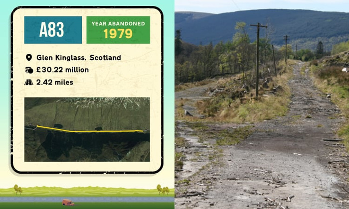 A split image showing information about the abandoned A83 road in Glen Kinglass, Scotland, which was abandoned in 1979. The road cost £30.22 million and is 2.42 miles long. The left side includes a map showing the road's location and a yellow line marking the route. The right side shows a photograph of the rough, overgrown, and damaged surface of the abandoned road with telephone poles alongside and distant hills under a clear sky. Keywords are used cars and new cars for SEO purposes.