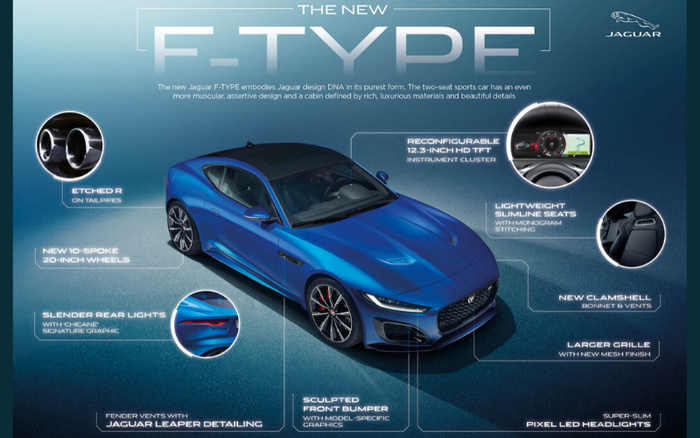 Blue new Jaguar F-TYPE sports car highlighting features including etched R on tailpipes, new 10-spoke 20-inch wheels, slender rear lights with 'Chicane' signature graphic, fender vents with Jaguar Leaper detailing, sculpted front bumper with model-specific graphics, reconfigurable 12.3-inch HD TFT instrument cluster, lightweight slimline seats with monogram stitching, new clamshell bonnet and vents, larger grille with new mesh finish, and super-slim pixel LED headlights. The image emphasises design details of the new F-TYPE sports car by Jaguar.