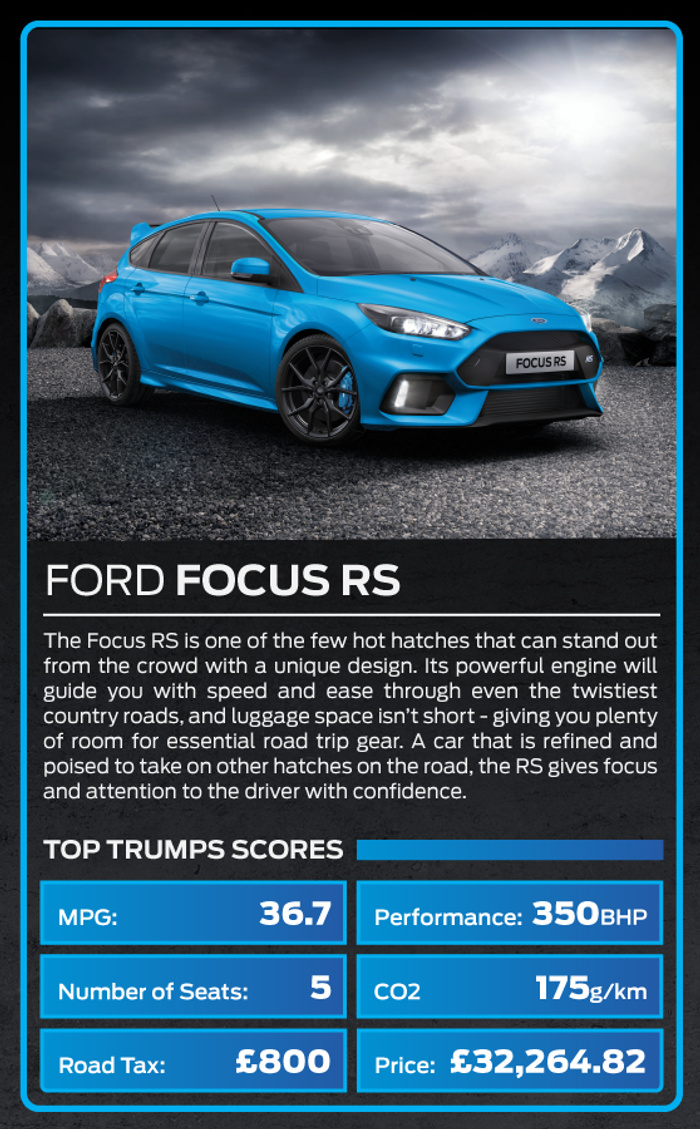 Blue Ford Focus RS hot hatch parked on a gravel surface with snowy mountains in the background. The information panel describes it as a unique hot hatch with speed, ease on twisty country roads, and ample luggage space. It seats 5, has 36.7 MPG, 350 BHP performance, CO2 emissions of 175g/km, road tax of £800, and a price of £32,264.82. The image targets keywords used cars and new cars.